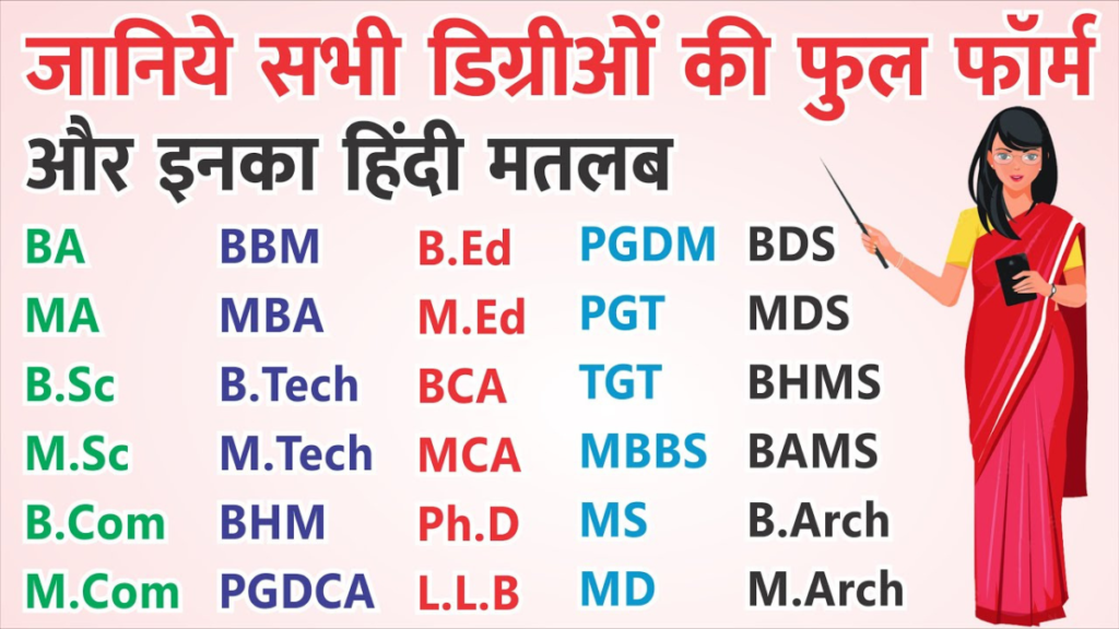 Educational Degrees Full Form In Hindi